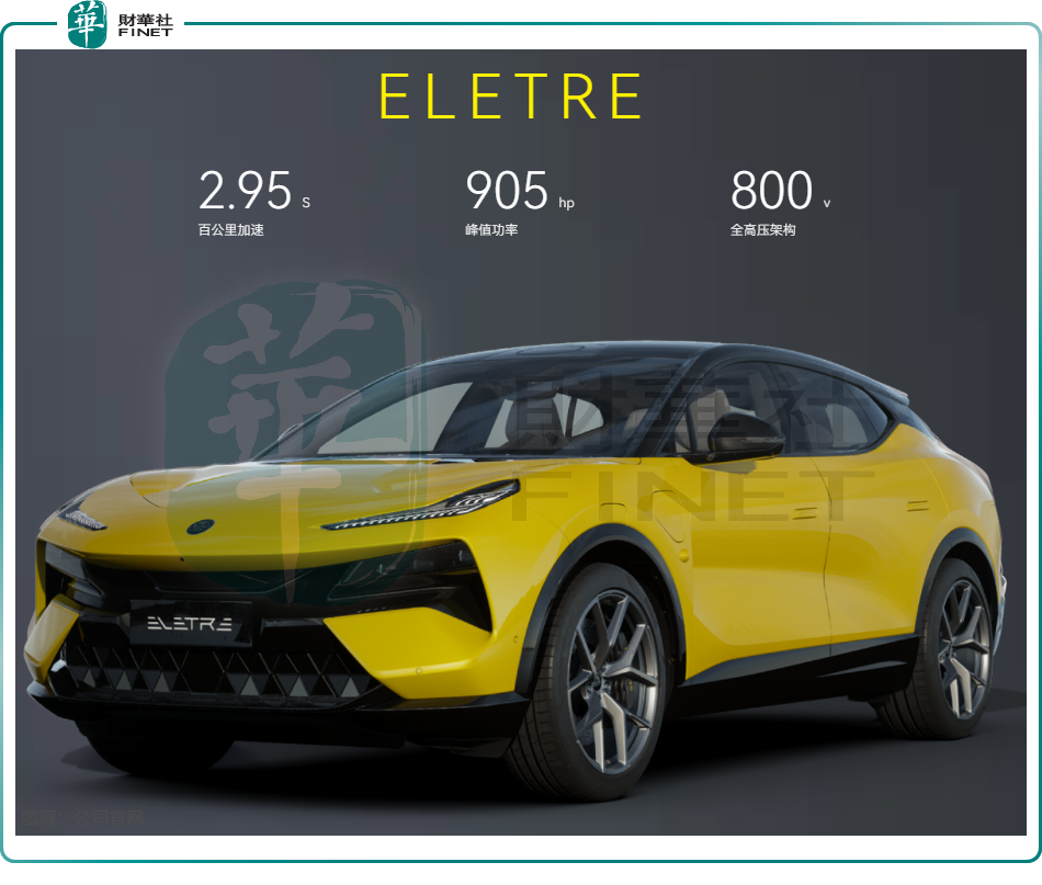 吉利旗下超跑品牌路特斯美股ipo估值不到法拉利市值110