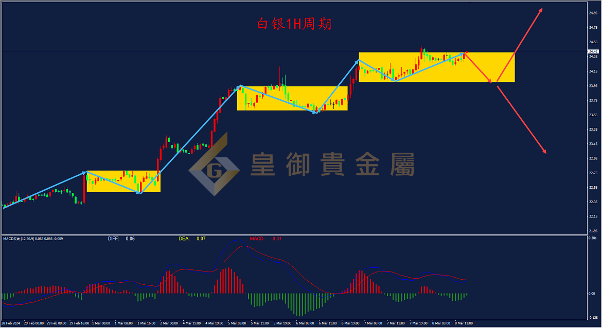 贵金属非农分析(非农数据最新消息对贵金属的影响)