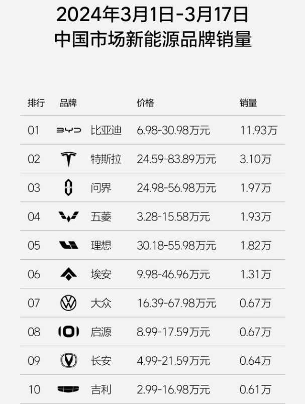 特斯拉modely涨价5000价格战结束了
