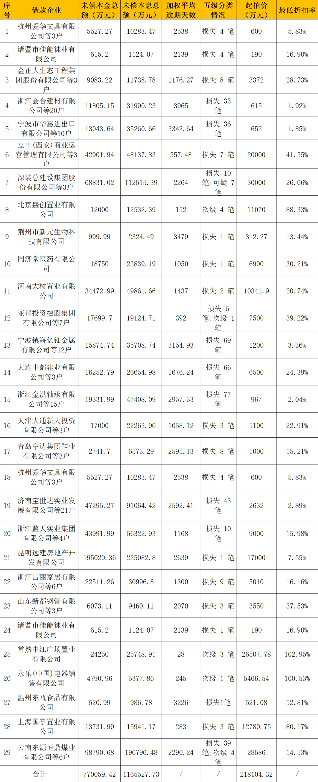 零售金融净利润占比降至12平安银行坚定零售战略不动摇