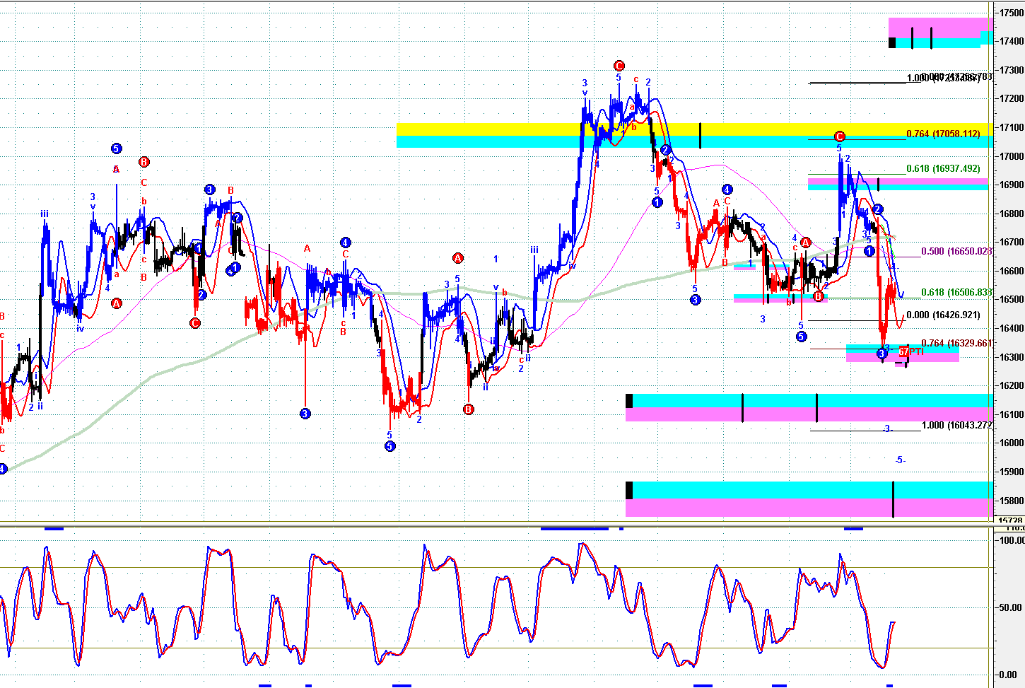 0322pm恒指hhi黄金ymesnq