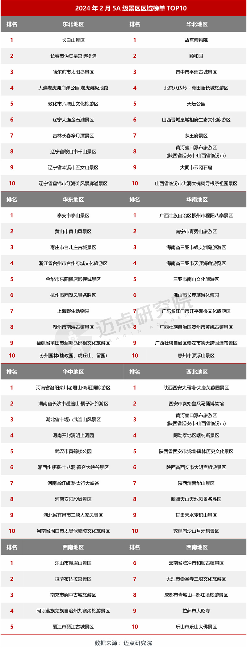 陕西5a旅游景区名单图片