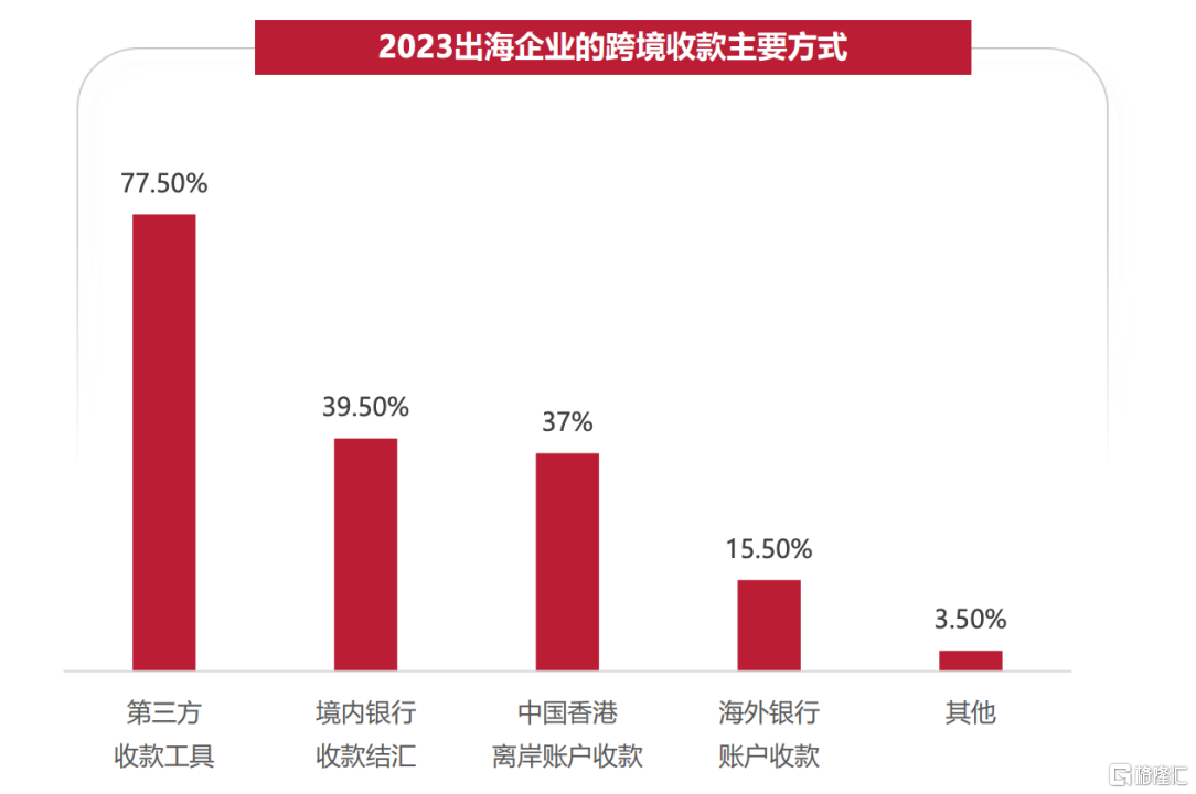 67赋能中国企业全球化,连连数字打造全球"支付基建"标杆_中金在线