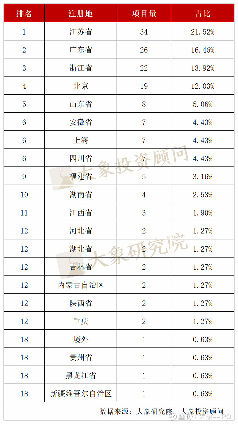 过会后难等批文!158家IPO过会企业未获批文,最长等了99_中金在线财经号