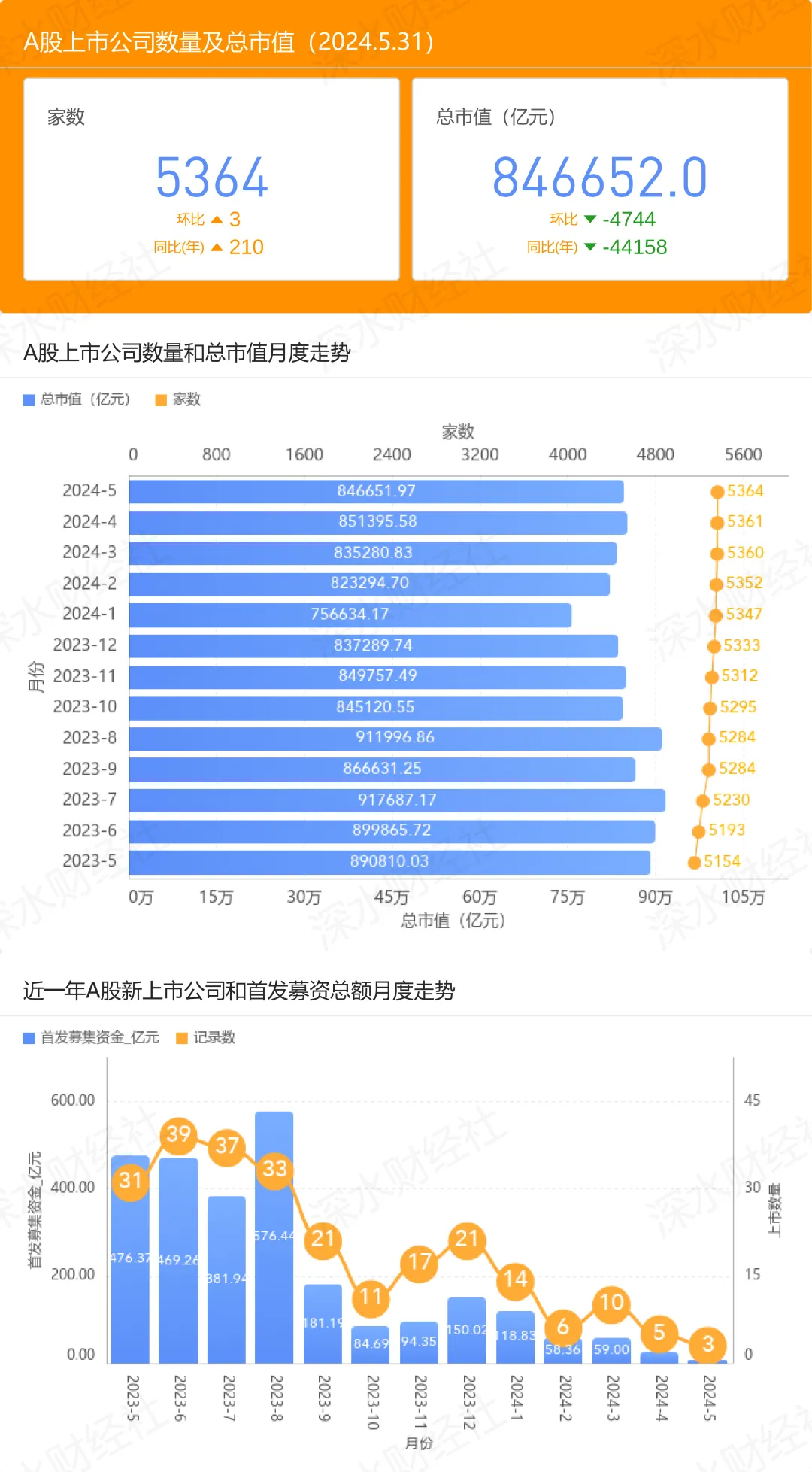 a股总市值从哪里看图片