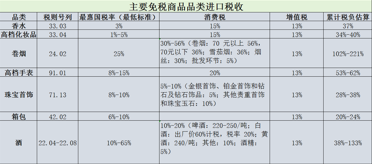 从国外买烟有关税吗