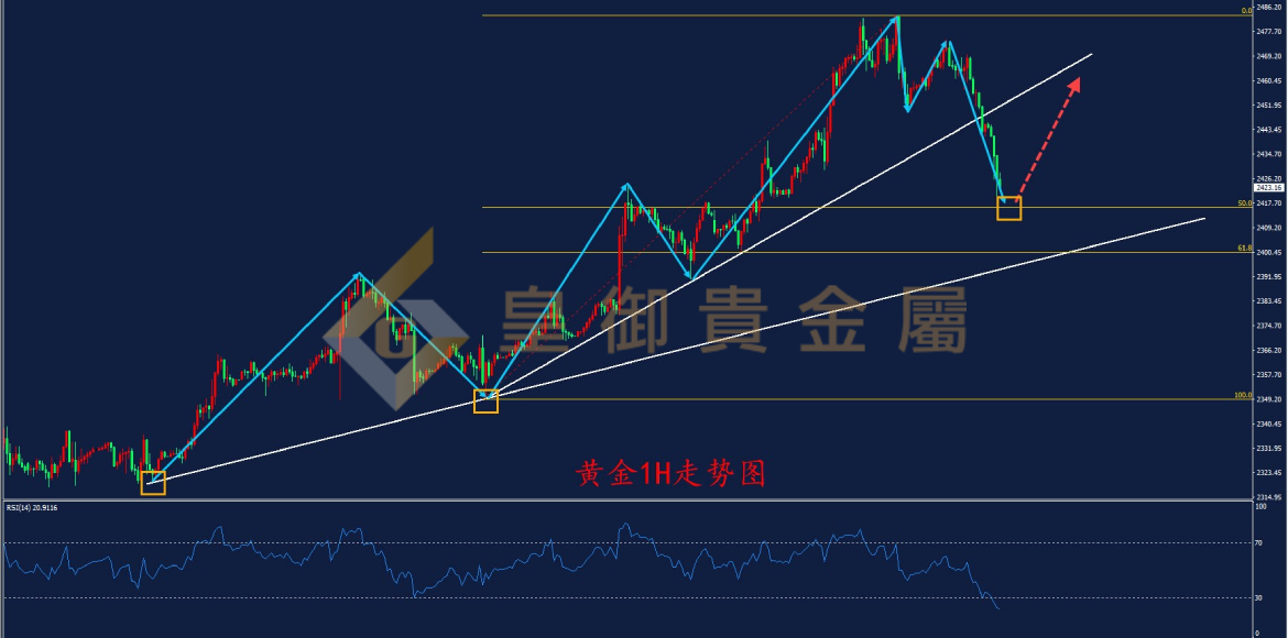 现货贵金属行情走势图(现货贵金属行情走势图表)
