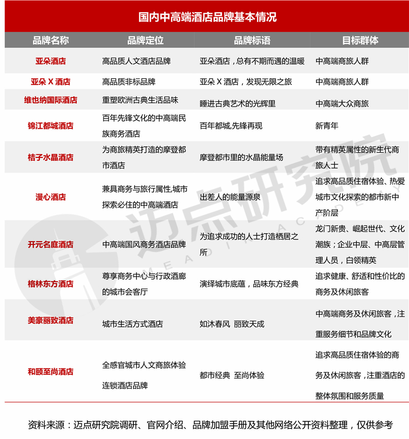 2024年十大国内中高端酒店品牌加盟指南