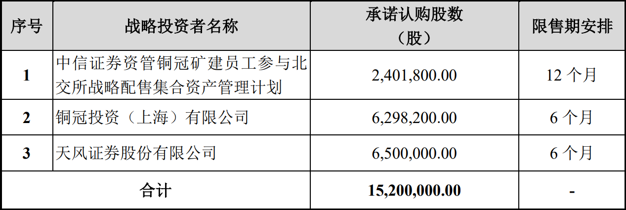 冠轈控股拟折让约18.89%配股 最高净筹约1560万港元