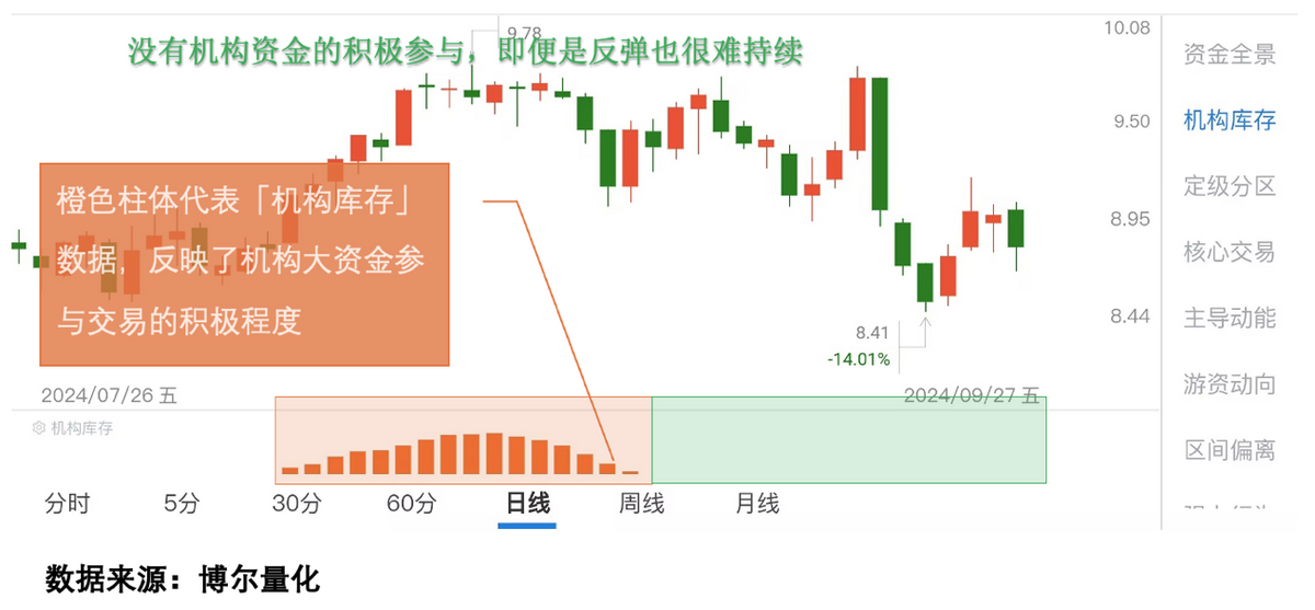 股市柱体颜色（股票柱状图颜色）《股票柱子颜色》