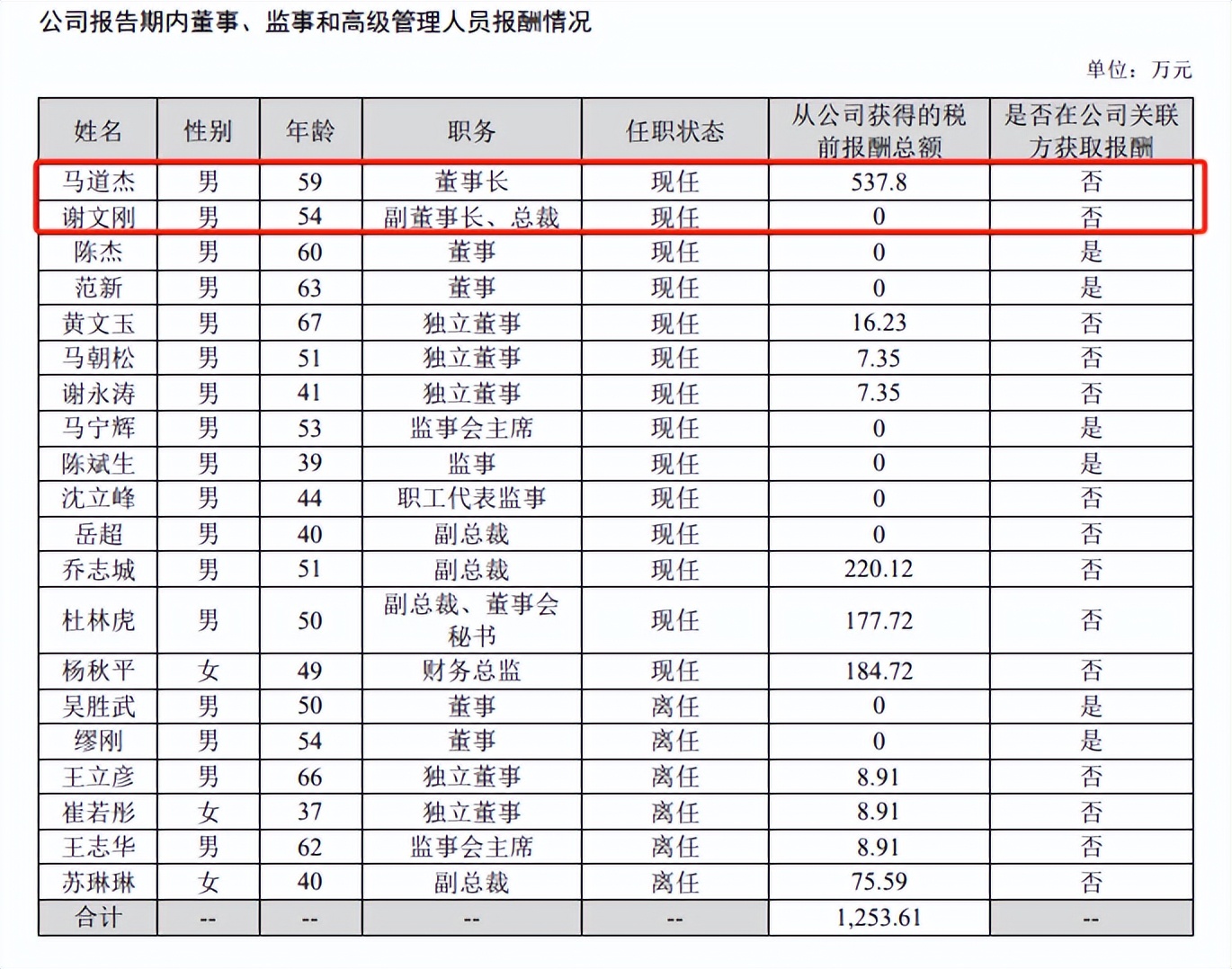 紫光国微董事长,副董事长辞职,陈杰升任董事长