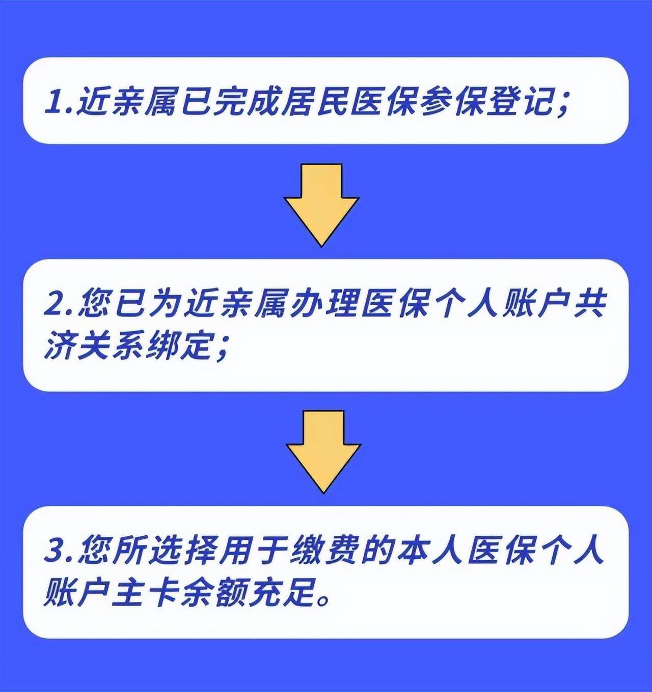 巴彦淖尔广州医保卡套取现金秒到账的最新政策(2025年巴彦淖尔医保卡套取现金渠道分享)