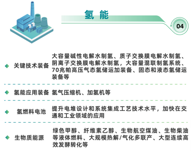 江苏:在氢能“制储输用”实现重大突破,探索绿氢的工业替代应用_中金在线财经号