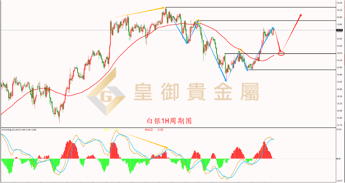 白银贵金属行情(白银贵金属行情最新消息)