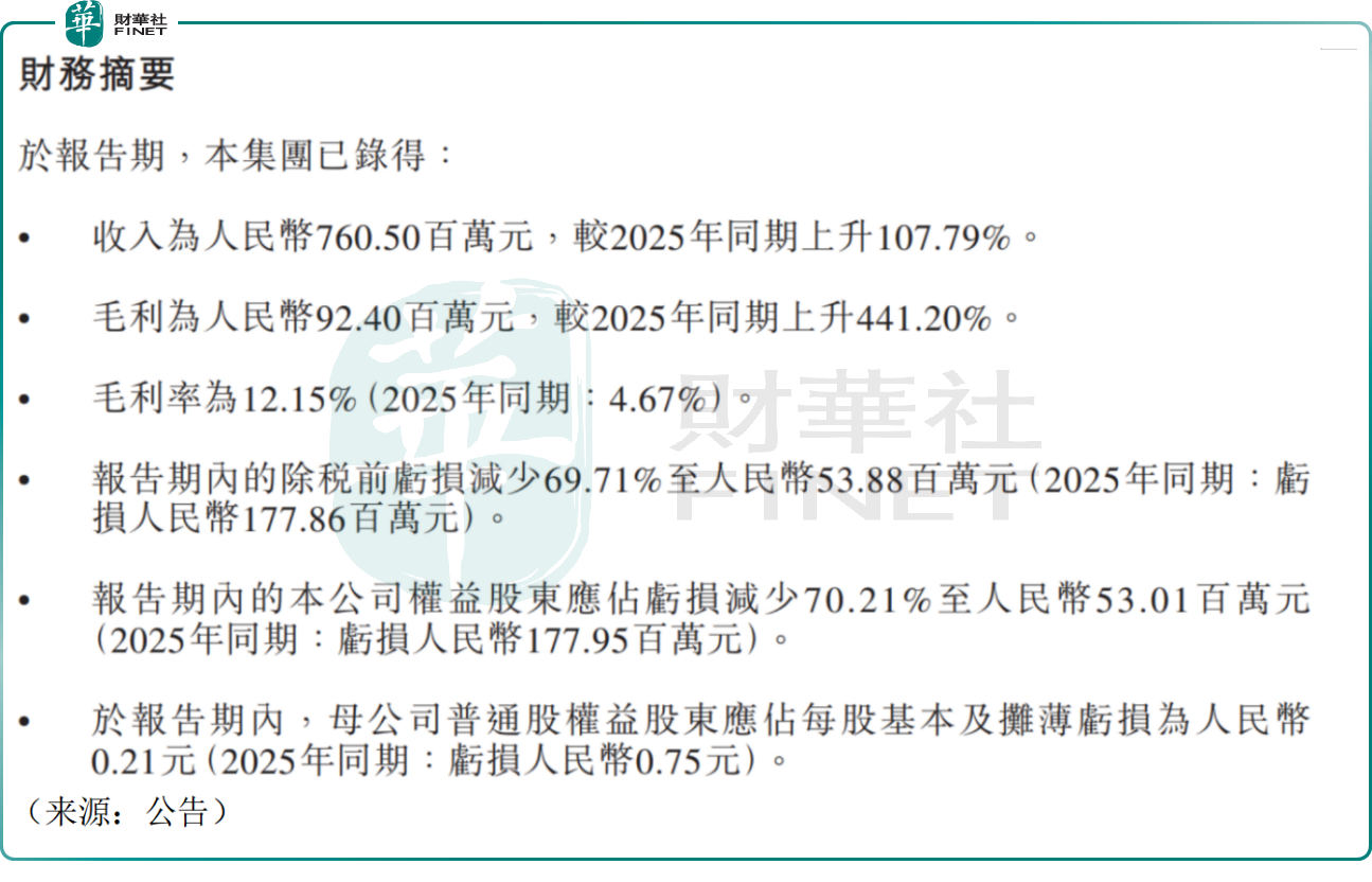 知行科技（01274.HK）中报营收翻倍，仍待实现盈利突破_中金在线财经号