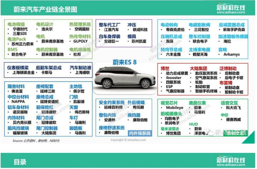 中國造車新勢力vs特斯拉:一場絕地求生的遊戲