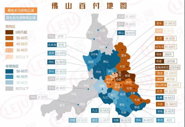 而不限購區域雖然首付最低僅17萬元,但距離佛山市區,廣州太遠,投資