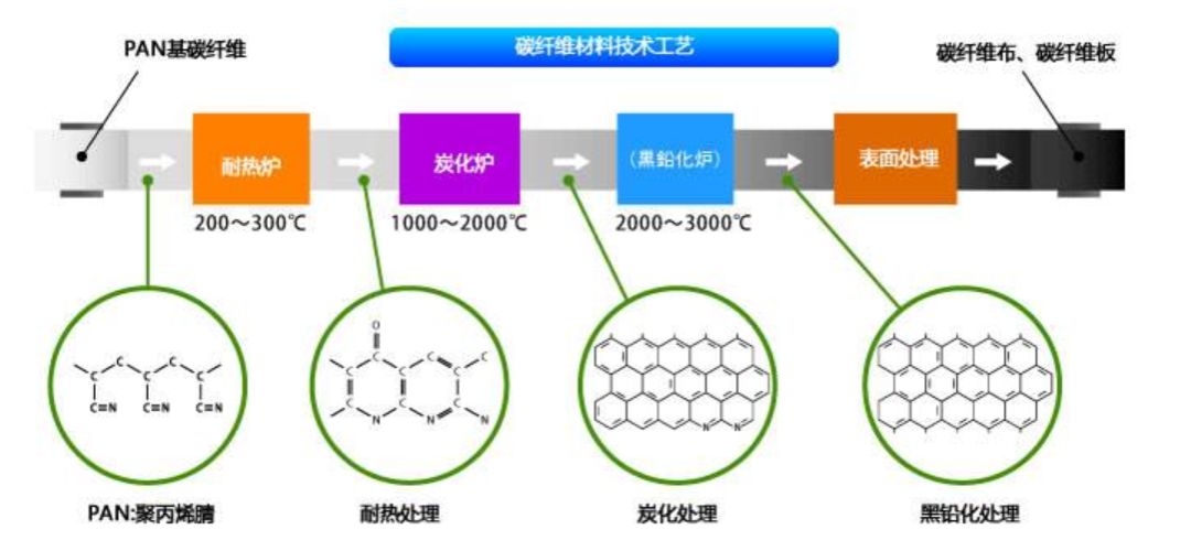 光威复材：头部机构追捧的碳纤维龙头_中金在线财经号