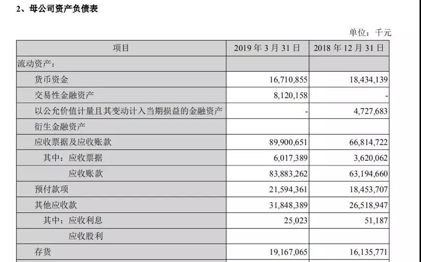 扣非净利润亏损99亿元