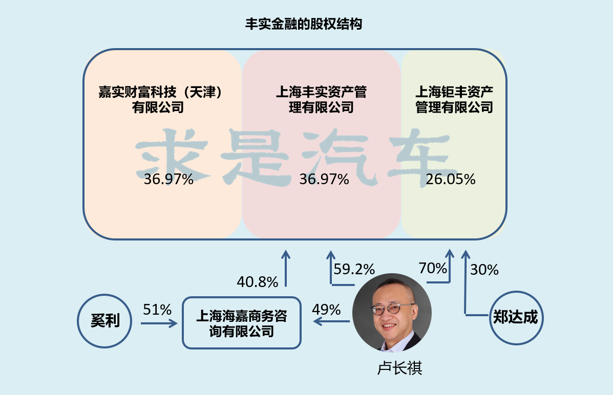 华人运通丁磊为什么不缺钱续