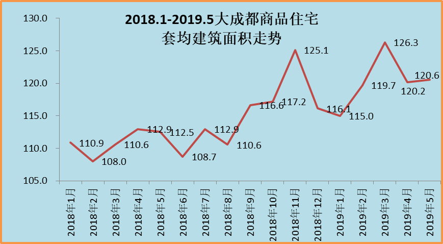 成都二手房房价连降12个月之后购房者议价能力成倍提高