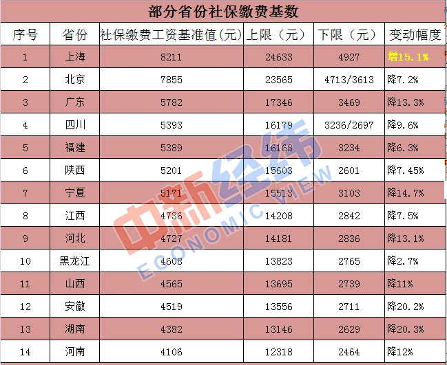 二建工程师报考条件_二建工程师报考条件_二建工程师报考条件