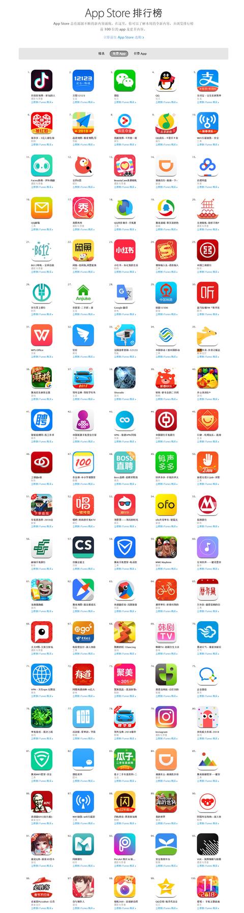 苹果top100榜单里的app色调:蓝色,红色,黄色位居前三