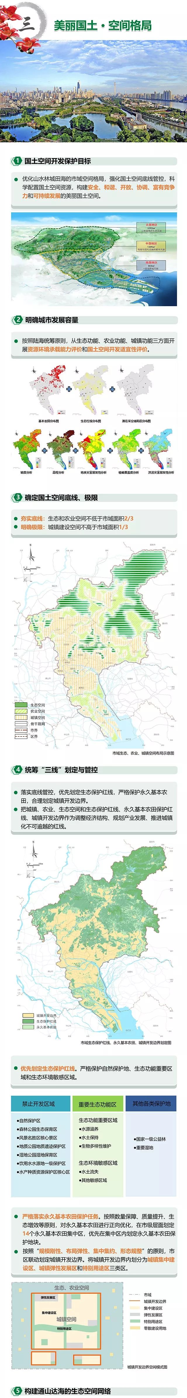 重磅广州市国土空间总体规划20182035年草案公示