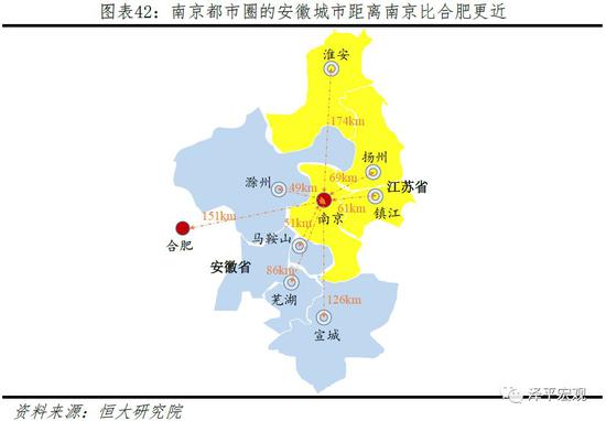 6969南京都市圈轨道交通体系前瞻性布局,与公路,机场,港口群共同