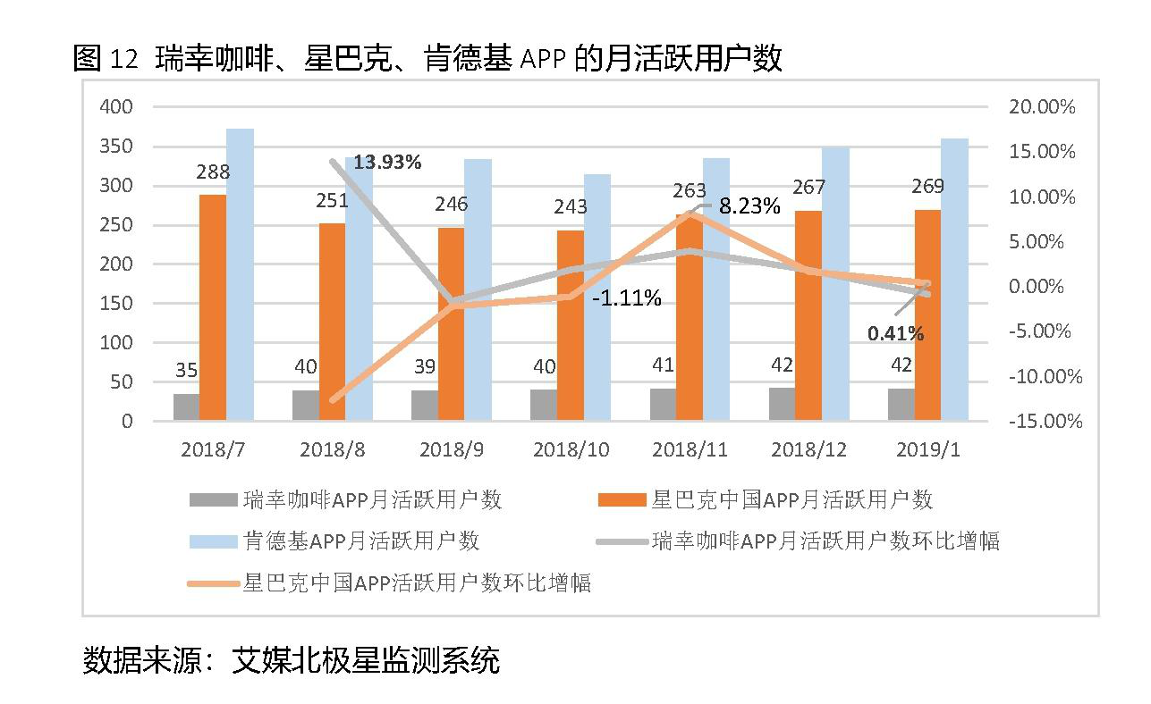 星巴克第三财季净利润14亿美元同店销售指标回暖发力外卖业务