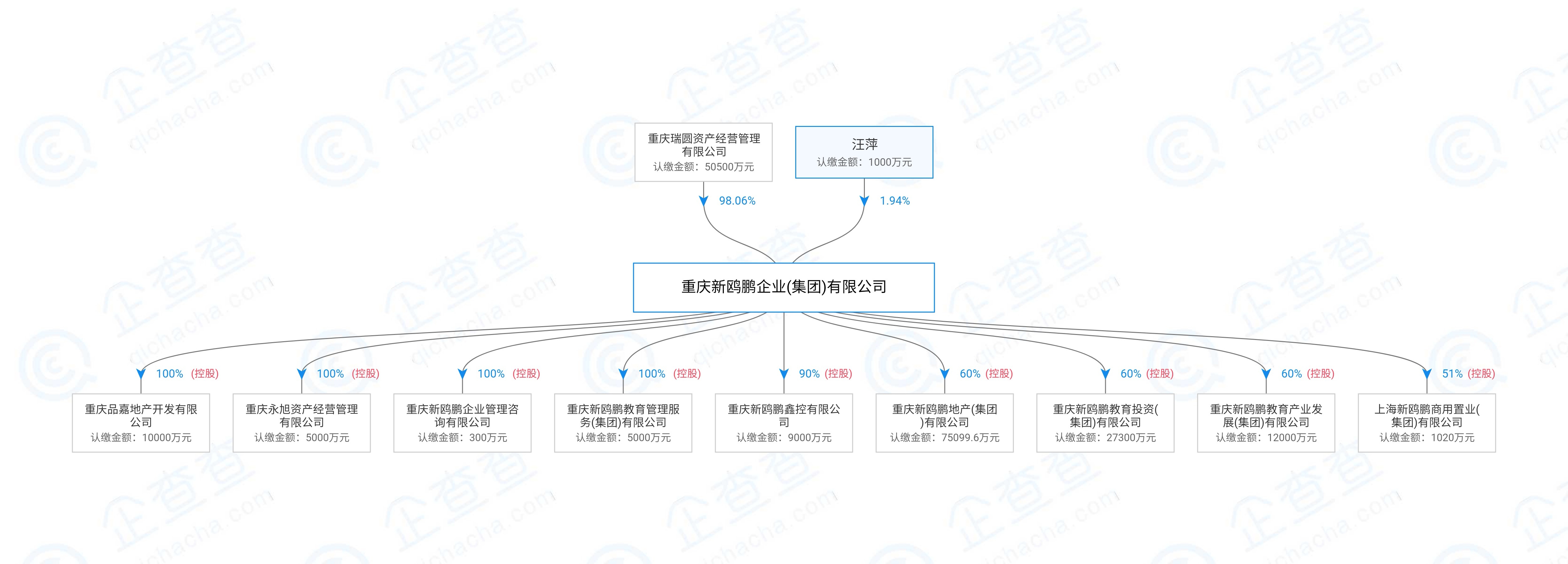 2015年11月9日,重庆中欧地产发展有限公司的股东重庆新鸥鹏地产(集团)