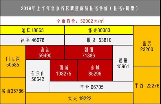 大兴房价(北京大兴房价)