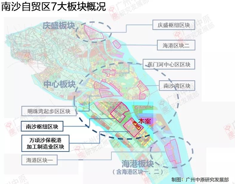 万顷沙未来规划图片