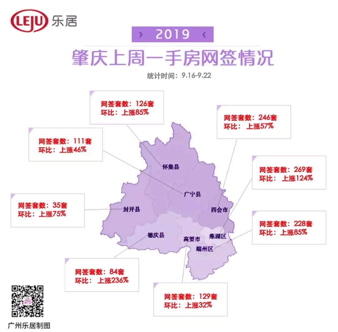 上週住宅網籤排名前十樓盤中有4個樓盤位於斗門,1個樓盤位於南灣