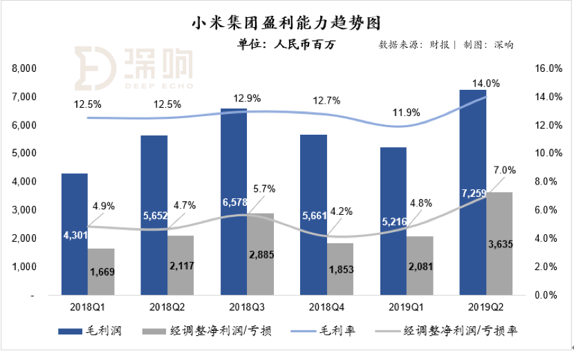 穿越周期小米正克时艰