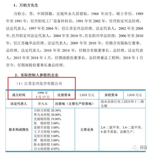 图南股份与大供应商同地址办公 万柏方即是董事长