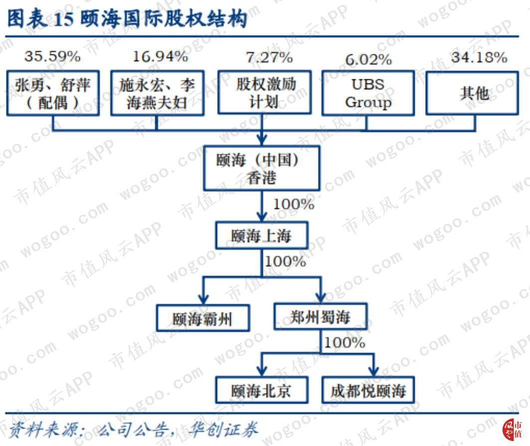 海底捞股权结构图片