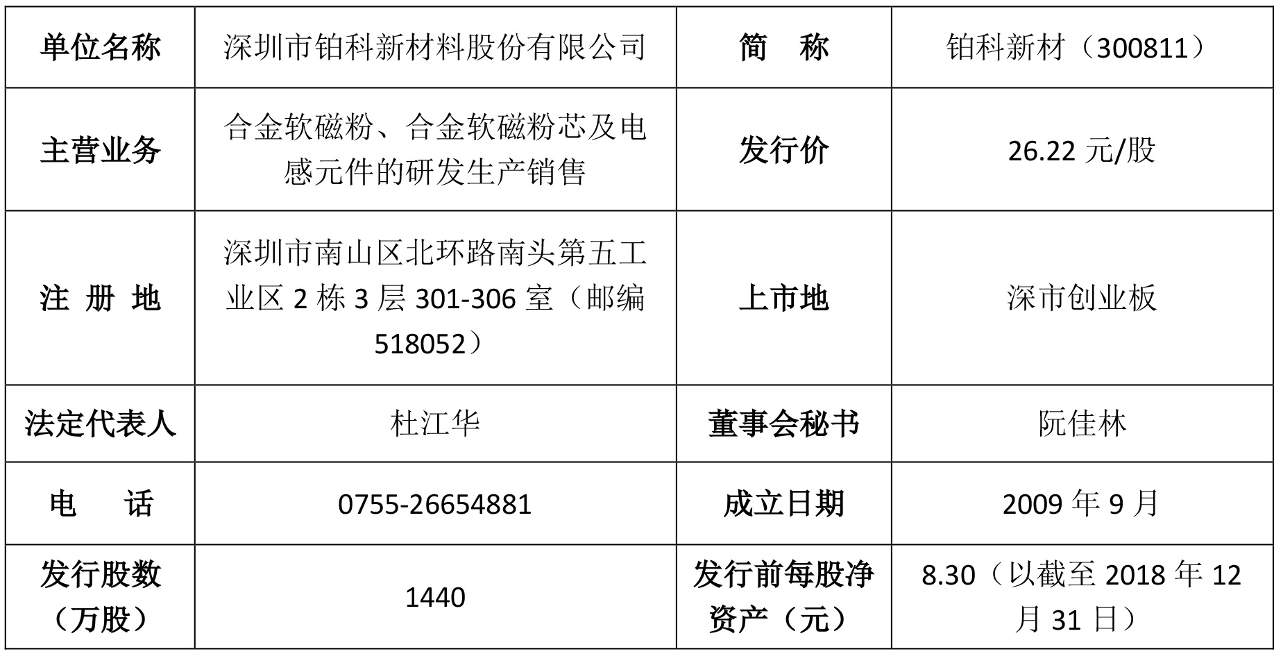 明日一支新股申购铂科新材300811