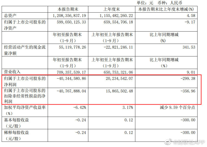 突然跌停上個月翻倍的大牛股惠發食品咋了