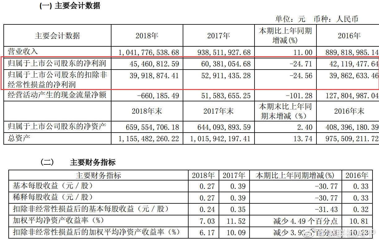 突然跌停上個月翻倍的大牛股惠發食品咋了