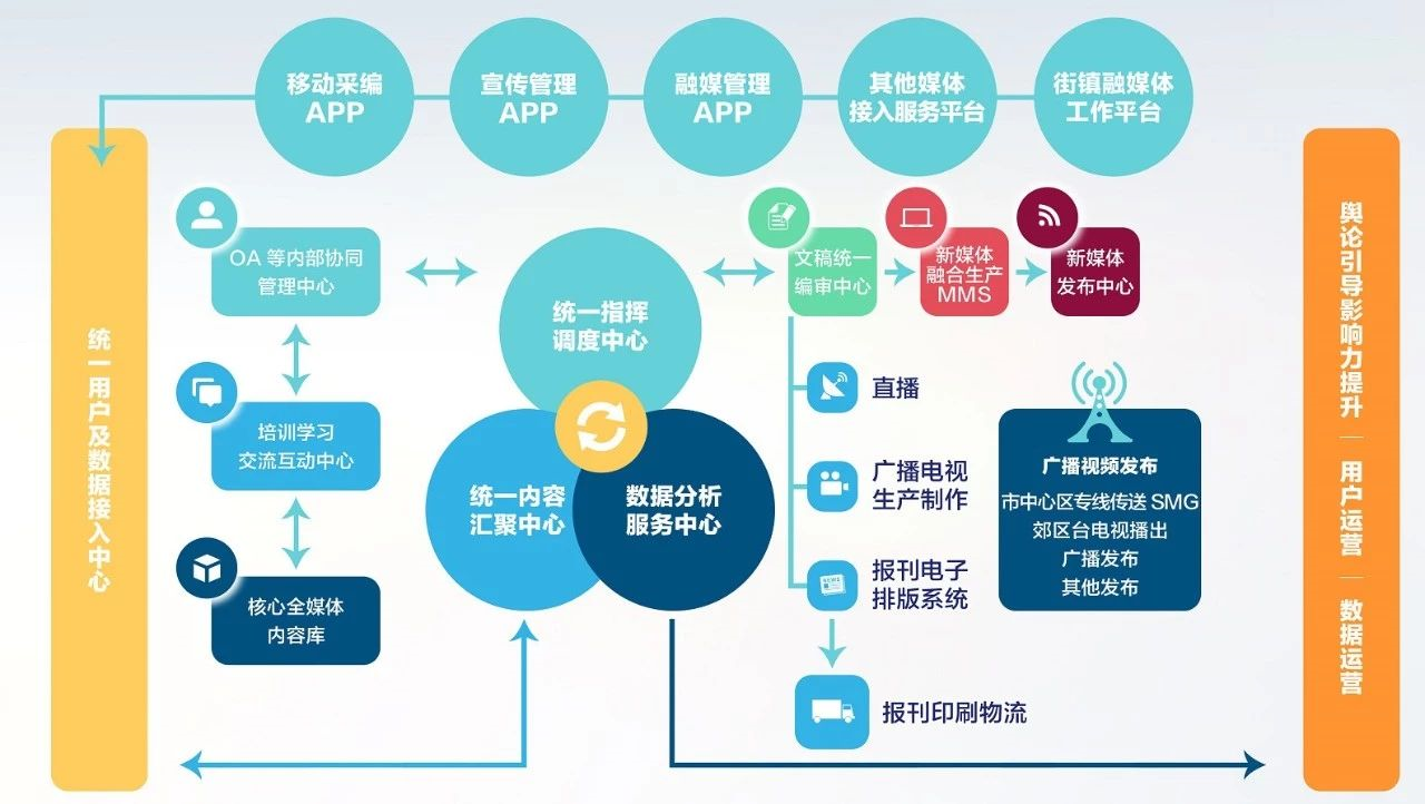东方网总裁徐世平:县级融媒体中心建设的上海模式