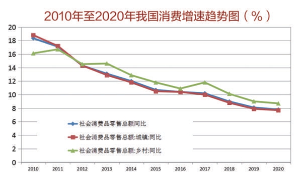 2020中国经济趋势报告发布预计gdp增速与上年基本持平