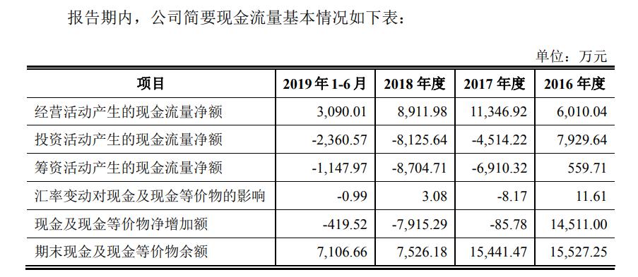 百龙创园冲刺ipo违规融资超6亿实控人窦宝德玩转股权