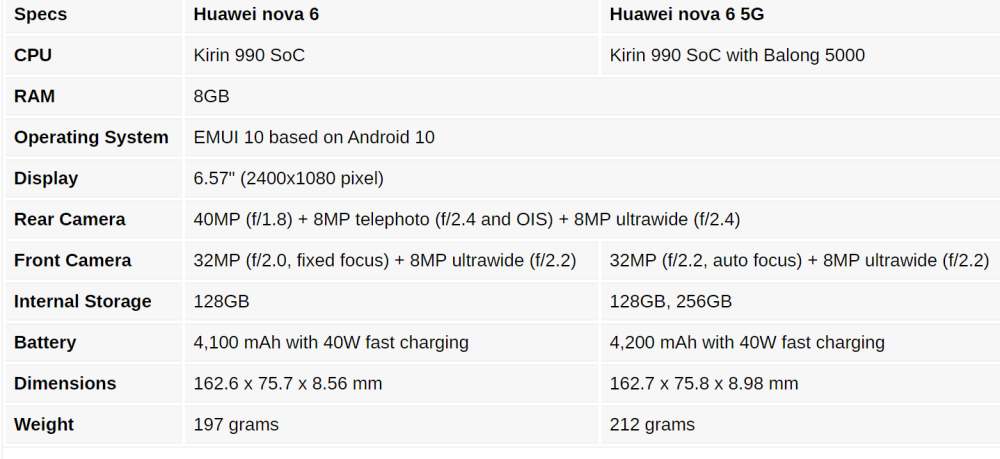 华为nova65g今日发布外挂5g基带dxo自拍排名第一