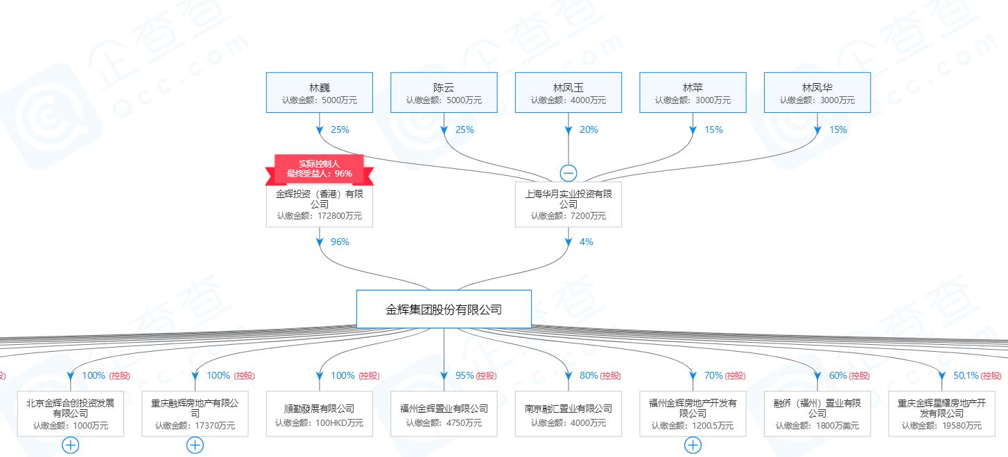 金辉集团的股权穿透图