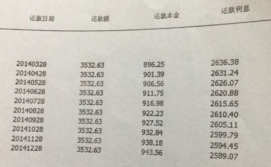 最高6个月利息!想提前还房贷要"赔钱"给银行