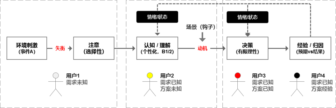 一,认知路径与心智模型