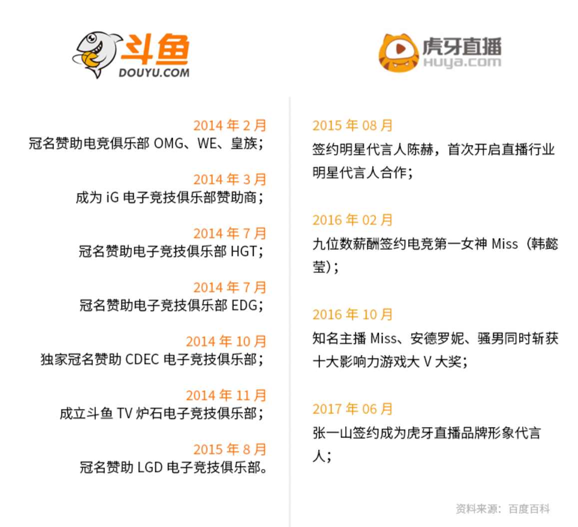 斗鱼工作证明 mp.cnfol.com