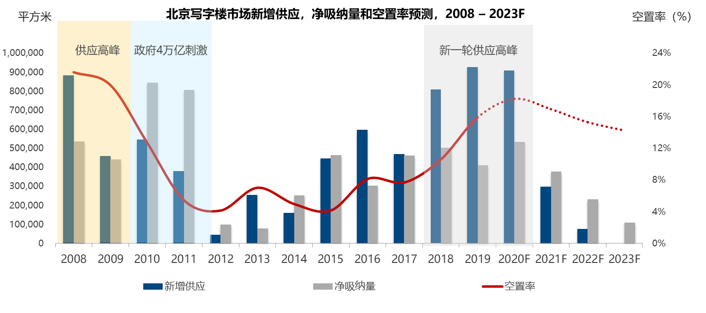 高力国际严区海图片