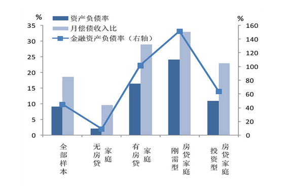 中国城镇居民家庭户均总资产3179万元4成家庭至少拥有2套房